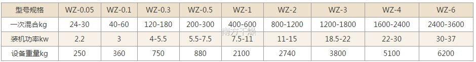 無(wú)重力混合機(jī)技術(shù)參數(shù)