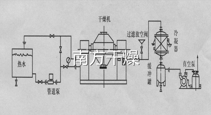 雙錐回轉(zhuǎn)真空干燥機(jī)