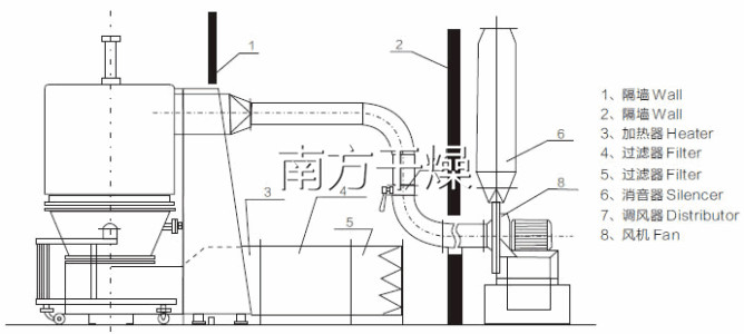 GFG系列高效沸騰干燥機(jī)